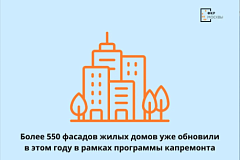 Более 550 фасадов жилых домов обновлено в Москве с начала года.